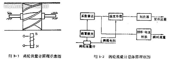 渦輪成人午夜影院的組成、原理及安裝調試文件