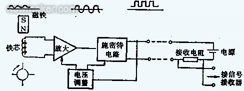 渦輪成人午夜影院的組成、原理及安裝調試文件