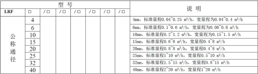 液體渦輪成人午夜影院常用於計量水的配料，定量控製係統