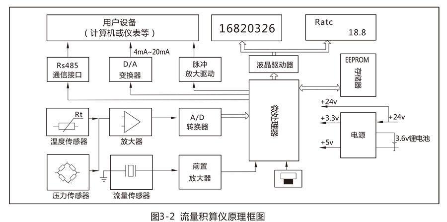 LUX型旋進旋渦氣體成人午夜影院:流量範圍寬，操作和維護簡單