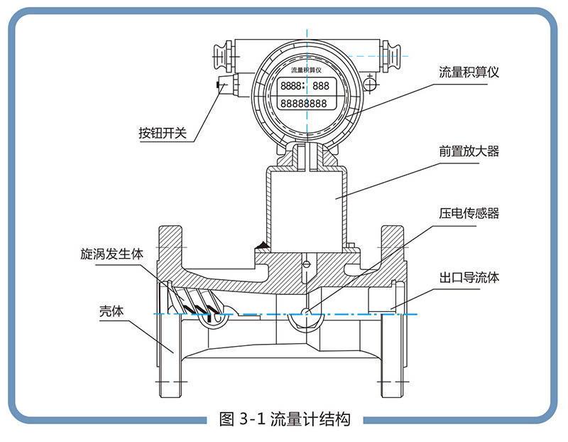 LUX型旋進旋渦氣體成人午夜影院:流量範圍寬，操作和維護簡單