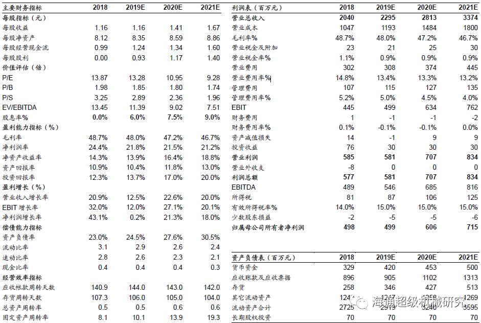 金卡智能半年度報告點評:氣體成人午夜影院拖半年業績，下半年天然氣消費有望回升