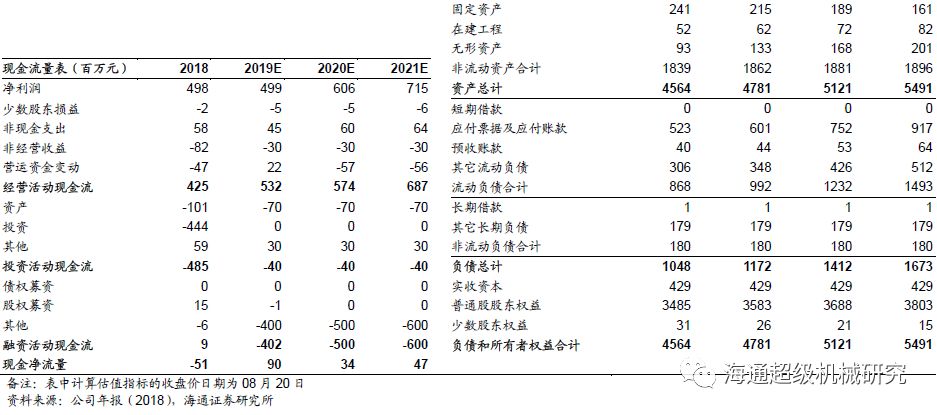 金卡智能半年度報告點評:氣體成人午夜影院拖半年業績，下半年天然氣消費有望回升