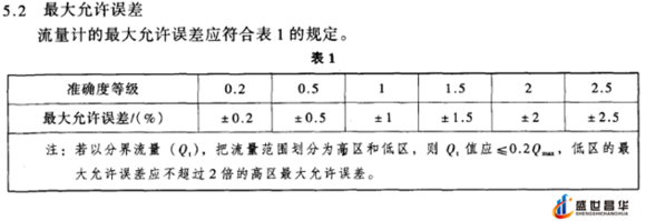 薄膜氣體成人午夜影院和幾種常用的校準周期和基礎氣體成人午夜影院