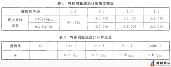 薄膜氣體成人午夜影院和幾種常用的校準周期和基礎氣體成人午夜影院