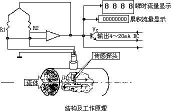 測量壓縮空氣成人午夜影院的方法很多，因此如何選擇合適的方法更為重要。