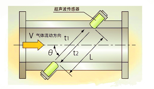 技術前沿:超聲波沼氣成人午夜影院優勢探討