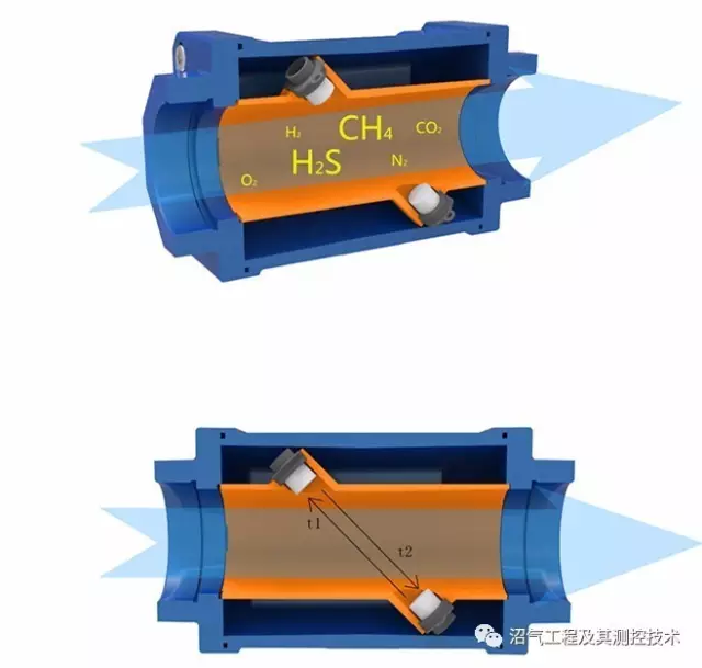 家用超聲波沼氣成人午夜影院BF-3000的應用優勢分析