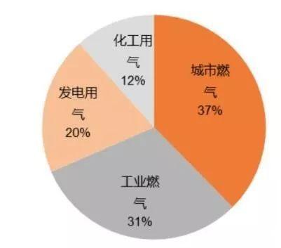 融創自動化與大型人造保溫棉製造商合作4套天然氣成人午夜影院，並與辦公室溝通