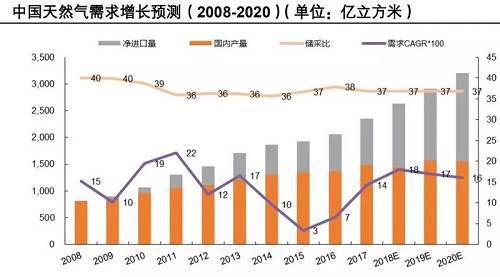 融創自動化與大型人造保溫棉製造商合作4套天然氣成人午夜影院，並與辦公室溝通