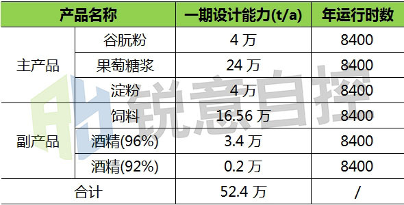 自主控製與測定|沼氣成人午夜影院在澱粉廠沼氣回收利用中的應用