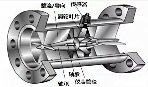 渦輪成人午夜影院結構圖